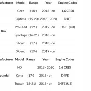 Set blocaje distributie Hyundai, Kia 1.6 CRDI 2018, 20 piese