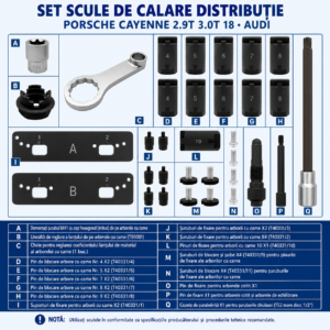 Blocaje distributie VW, Audi, Porsche 2.9, 3.0 TFSI Nectools